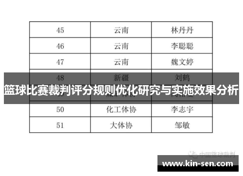 篮球比赛裁判评分规则优化研究与实施效果分析