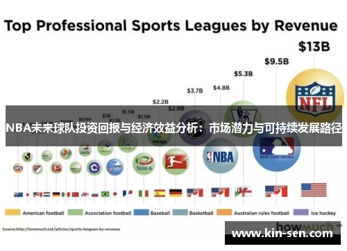 NBA未来球队投资回报与经济效益分析：市场潜力与可持续发展路径